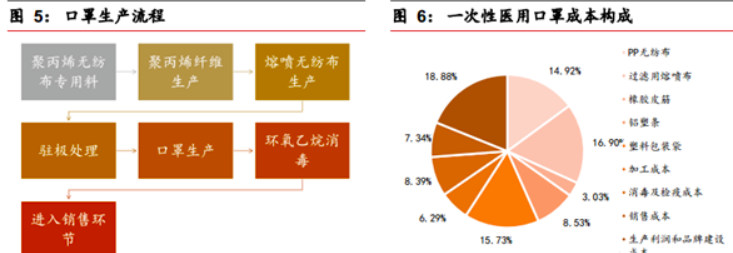 口罩最新需求，全球趋势与应对策略