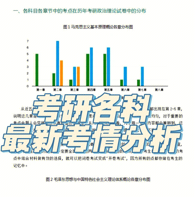 最新考研情况分析