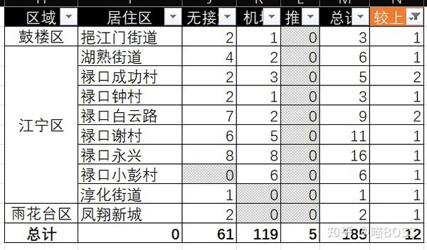 最新南京确诊情况分析