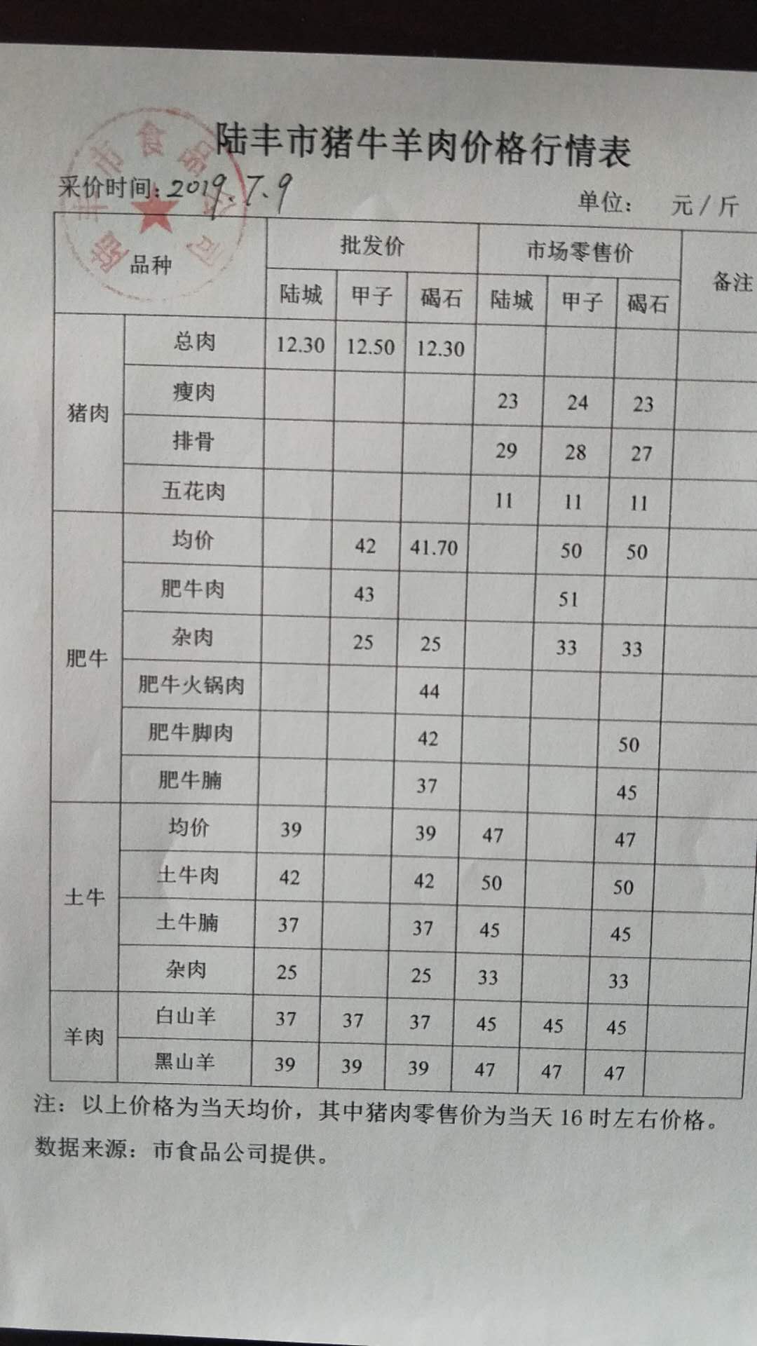 最新羊羔价钱及其影响因素分析