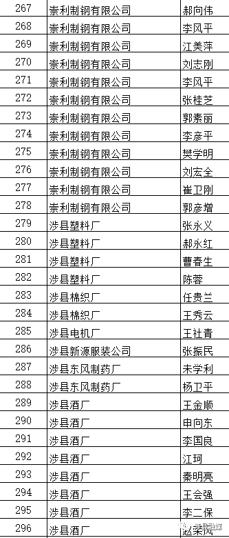 最新涉县信息概览