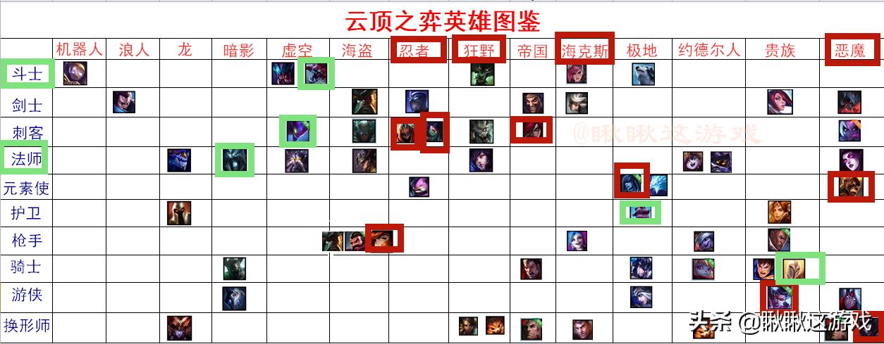 云顶最新图鉴，探索未知领域，领略全新风采