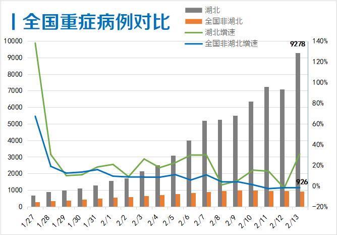 最新全国疫情分析