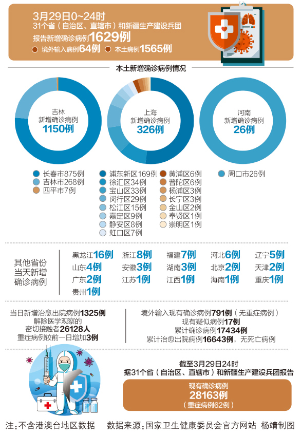 疫情最新报名情况分析