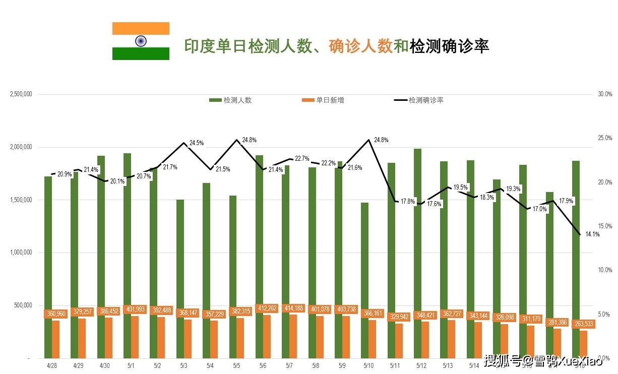 印度新冠疫情确诊最新情况分析