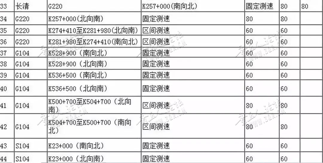 章丘最新限速调整及其影响分析