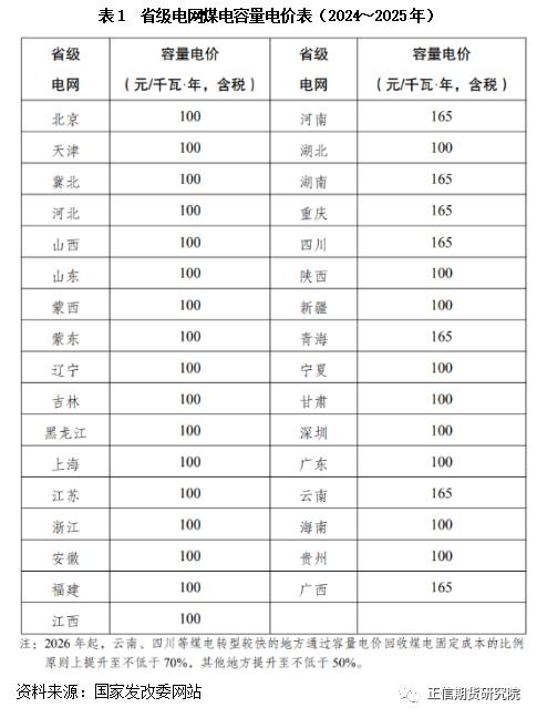 廊坊最新电价，解读与影响分析