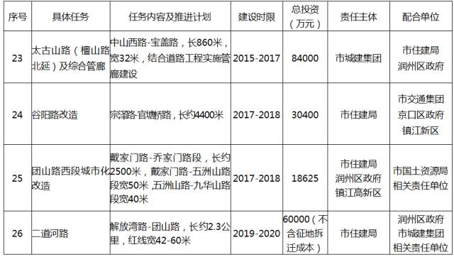 镇江地铁最新动态，建设进展、线路规划及未来展望