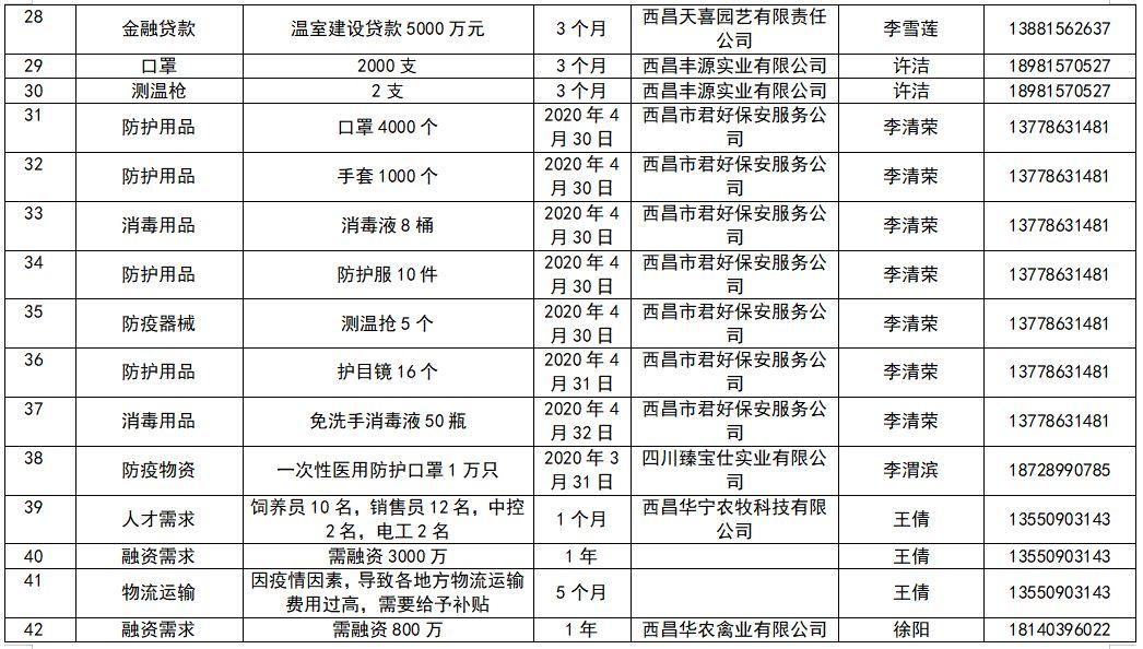 西昌最新病例，疫情下的挑战与应对