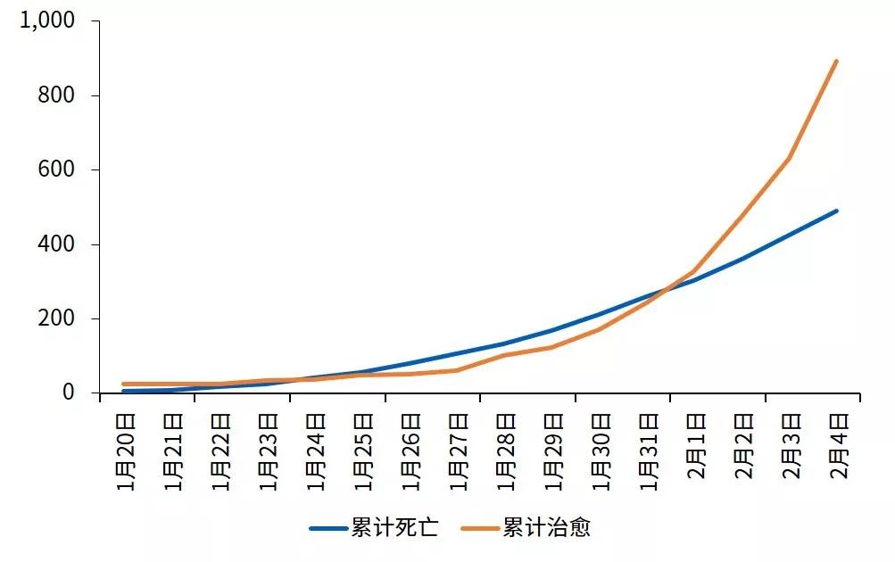 病毒数据最新概况及其影响分析