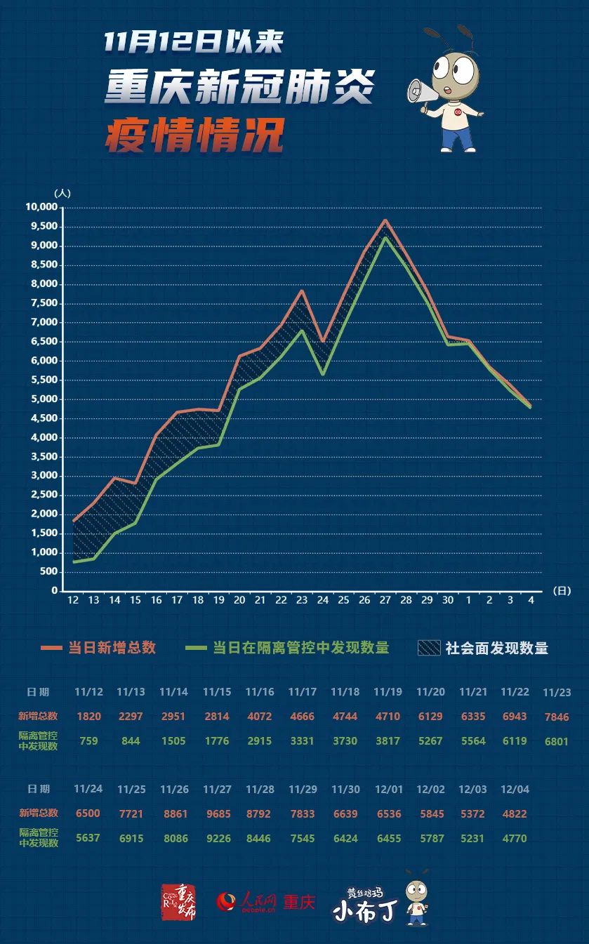 肺炎全国最新情况分析