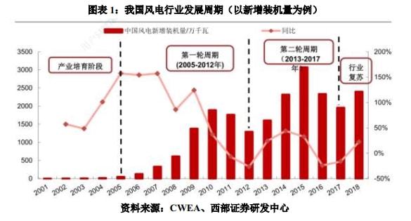 最新铁路电价，推动铁路行业绿色发展的关键因素