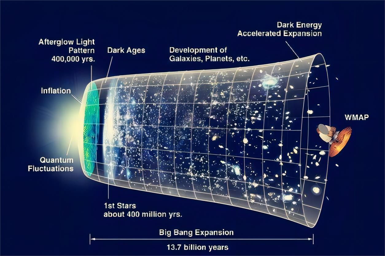 最新宇宙半径探索，揭示宇宙边界的奥秘