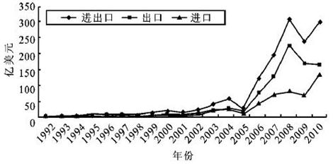 巴西最新气温状况及其影响