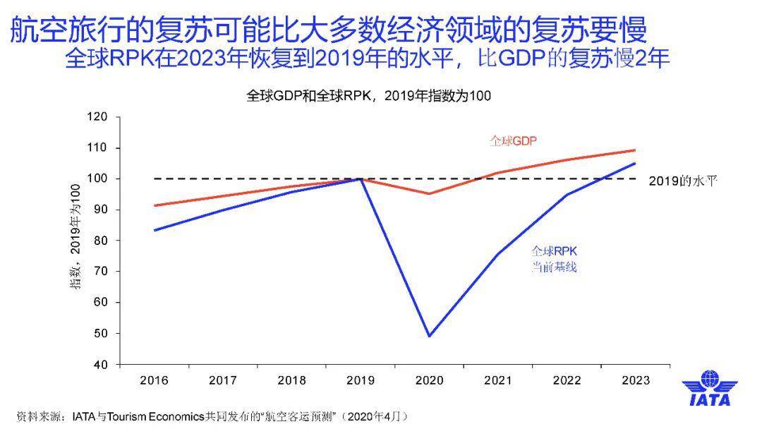 最新肺炎比例，全球疫情现状与未来展望