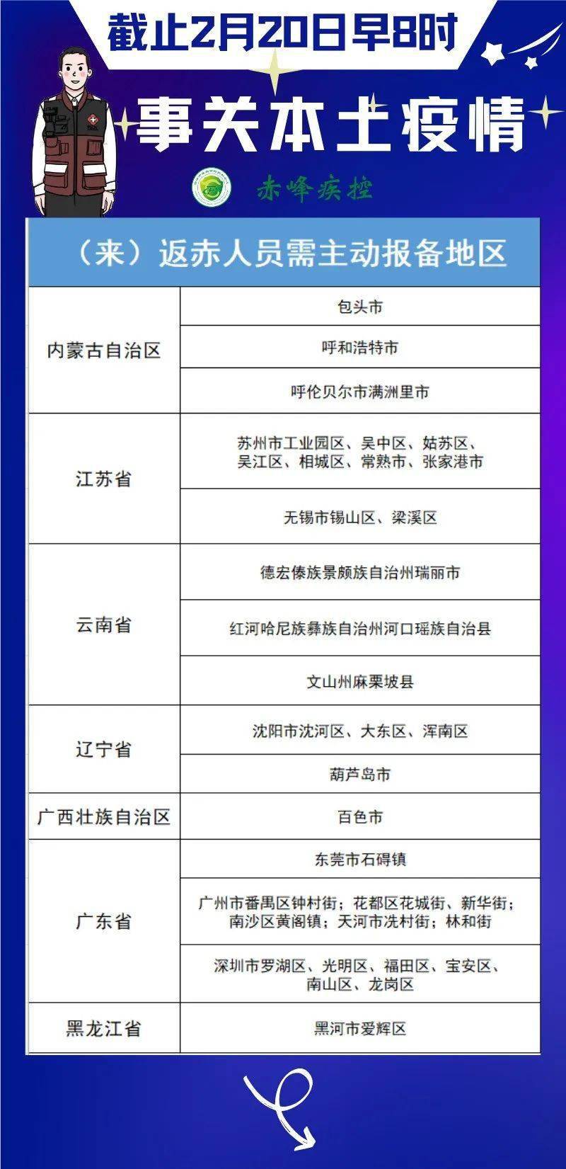 赤峰最新病例，疫情下的挑战与应对