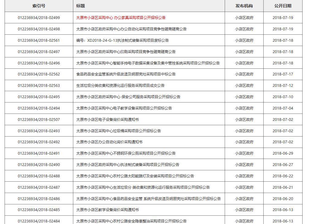 扶绥最新公告，推动城市发展与民生改善的重要信息汇总