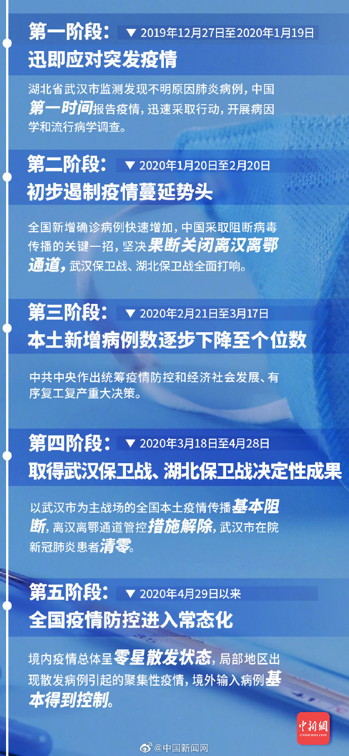 疫情最新控制，全球共同应对的挑战与希望