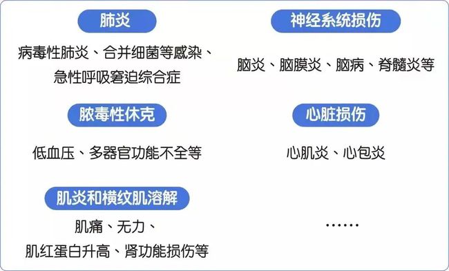 我国最新流感概况及其影响