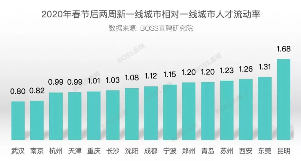 武汉最新打工状况与机遇分析