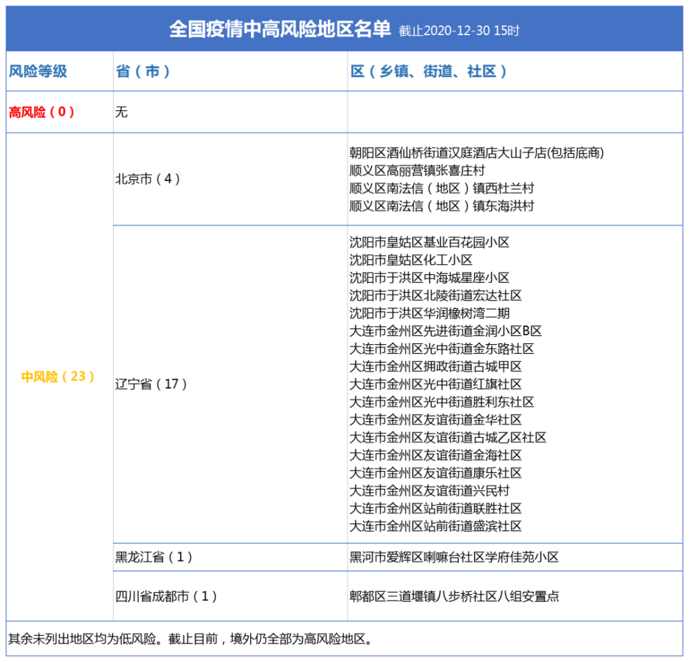 德阳最新冠状病毒动态