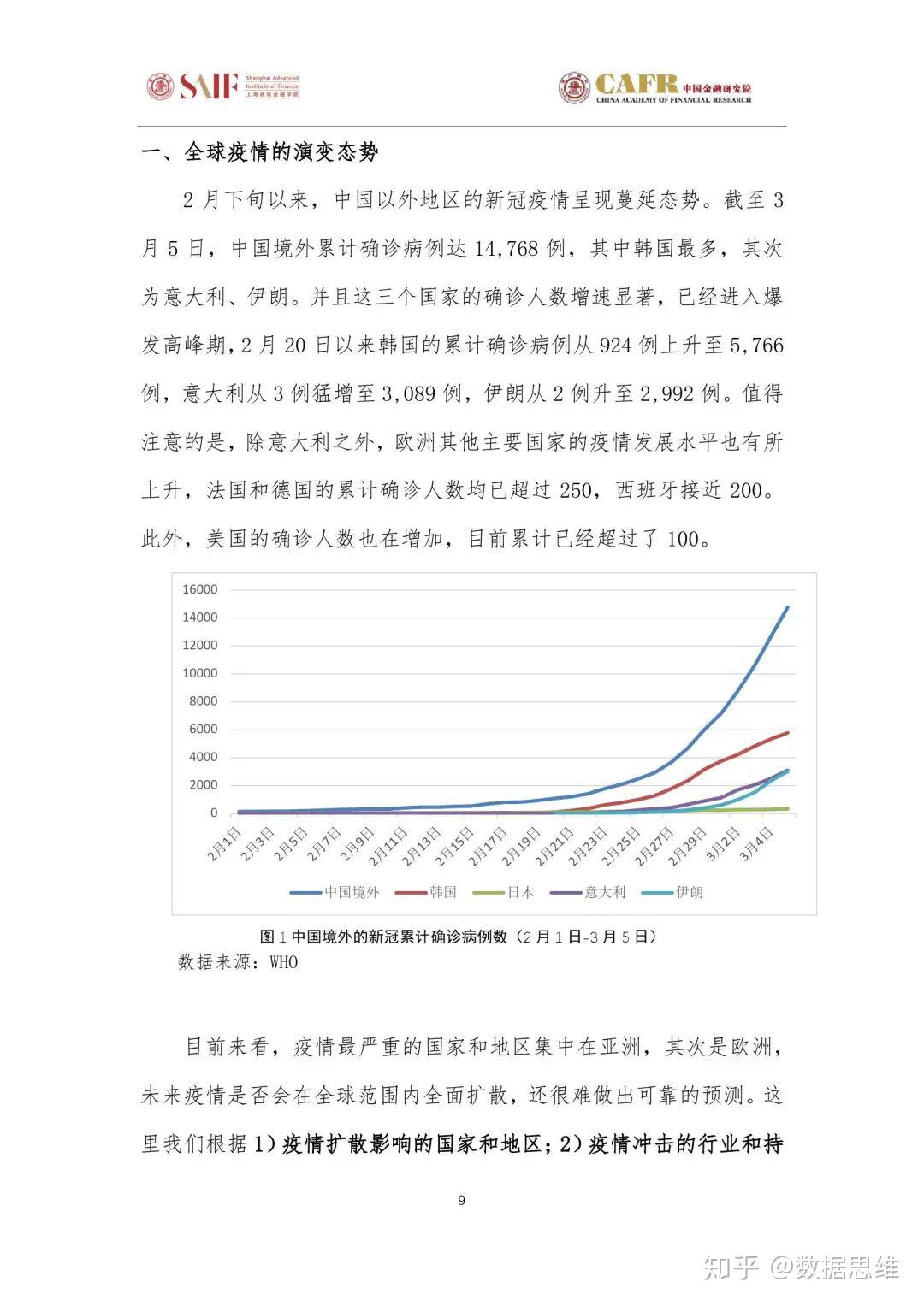 疫情最新活动及其影响