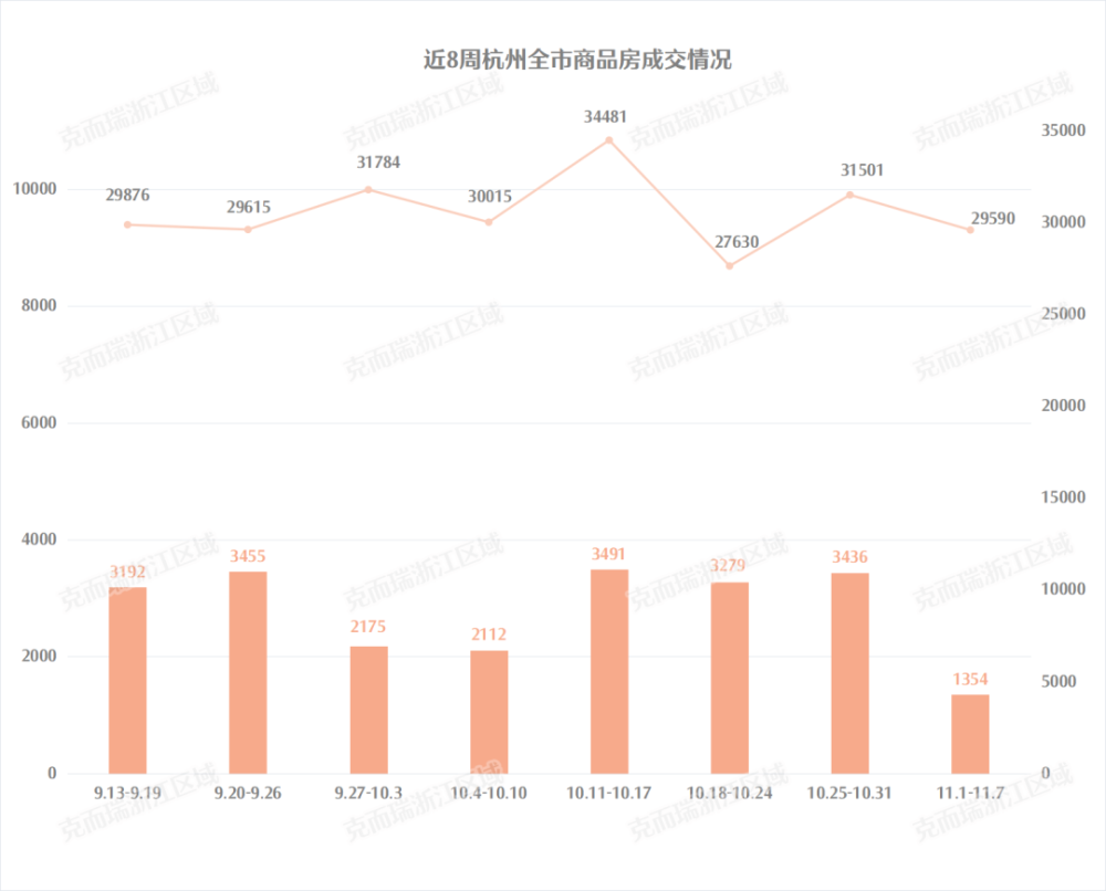 杭州最新成交，市场走势与购房策略分析