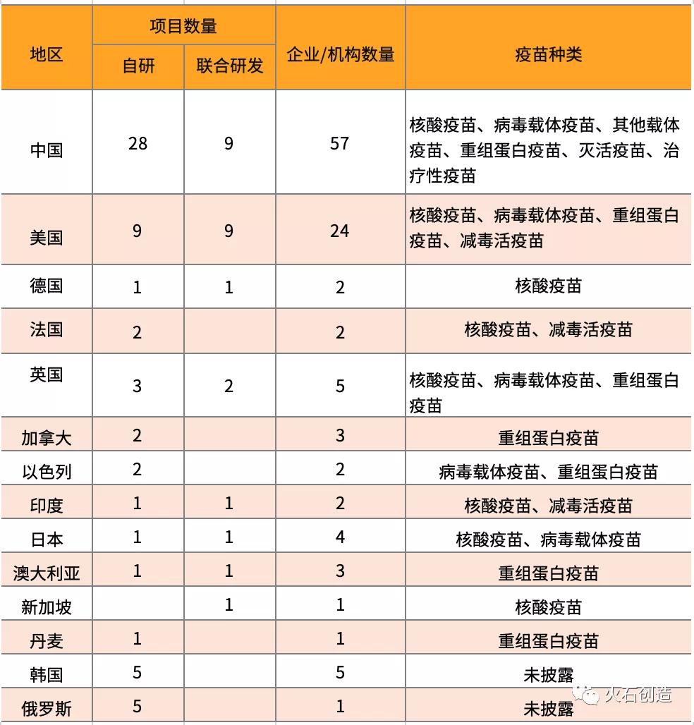 疫苗最新动态，全球疫苗研发与应用进展