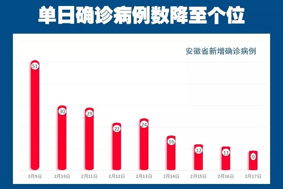 全国最新病例，疫情下的挑战与应对策略