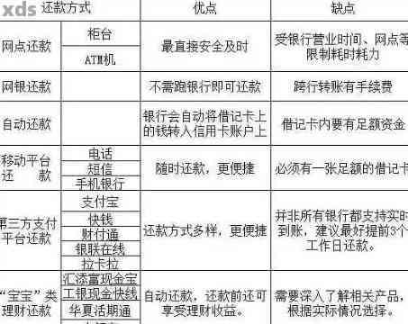 最新还款方式，革新金融支付方式的探索与实践