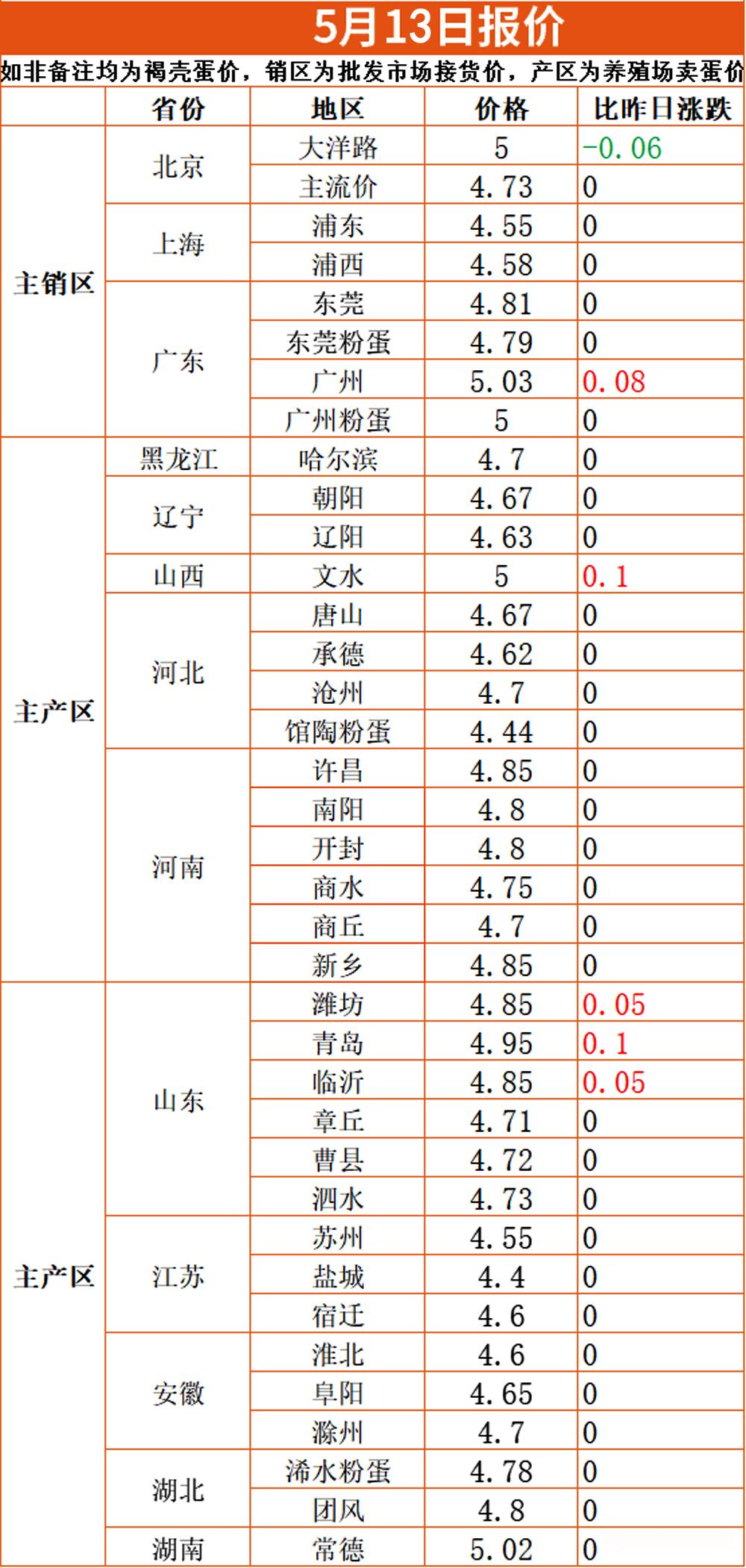 临沂最新肉价，市场走势与影响因素分析