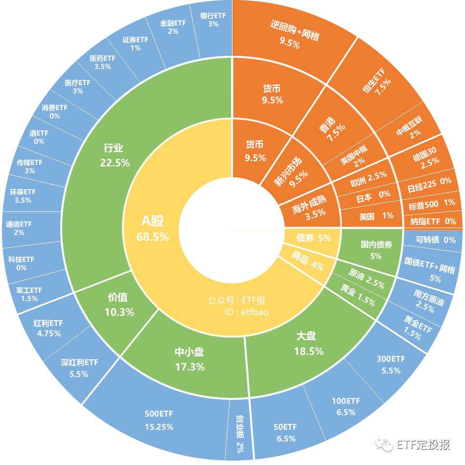 ETF最新行情，市场走势分析与预测