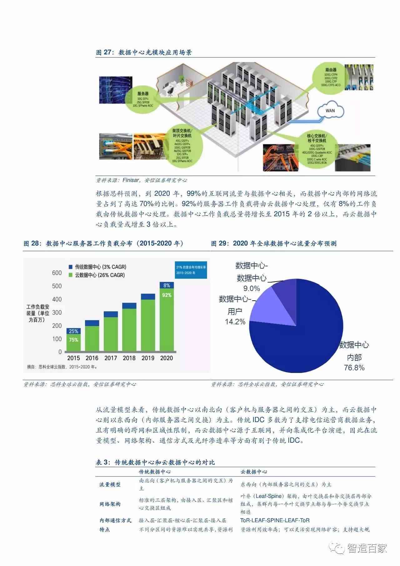 趋势分析最新，探索未来走向的关键要素