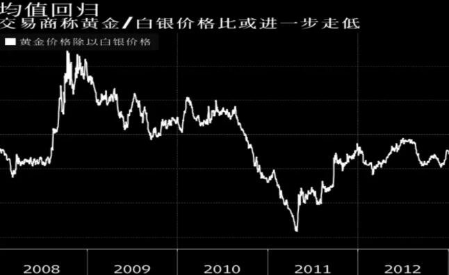 银价最新信息，市场动态、影响因素及未来展望