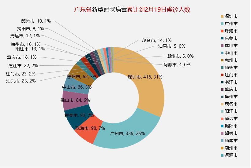 中山肺炎最新情况分析