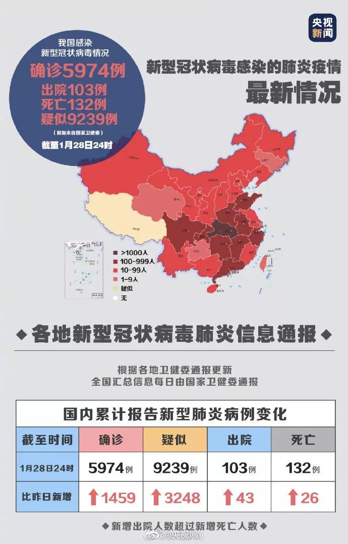 全国病毒最新动态分析