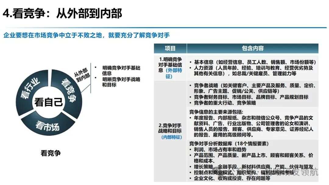 最新商业逻辑，重塑企业竞争优势的关键要素