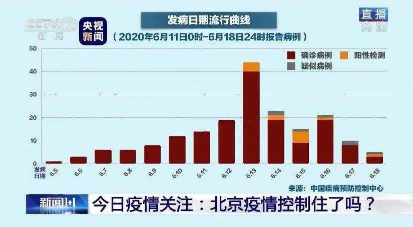 房山最新确诊，疫情下的挑战与应对策略