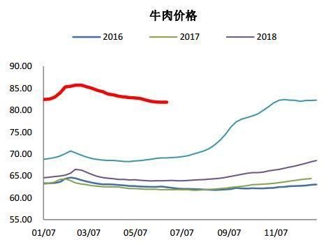 威宁最新肉价，市场走势与影响因素分析