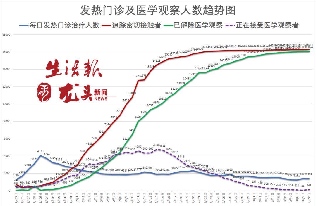 绥化最新病例，挑战与希望并存