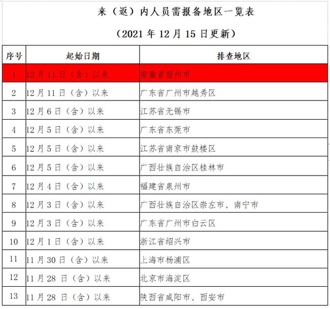 最新内江确诊情况分析