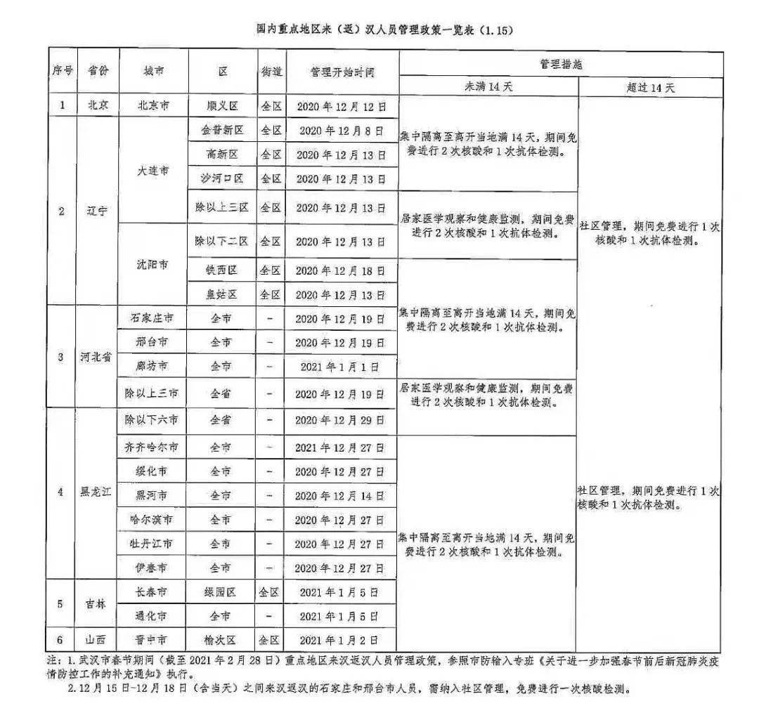 最新返汉规定及其对社会的积极影响