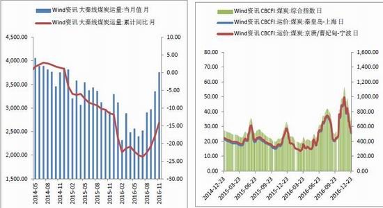 煤炭行情最新动态分析