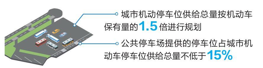 最新停车方案，解决城市停车难题的综合策略