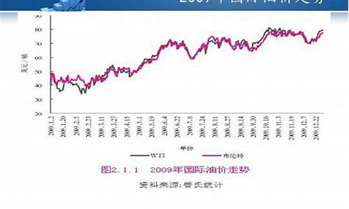 原油调整最新动态，市场走势分析与展望