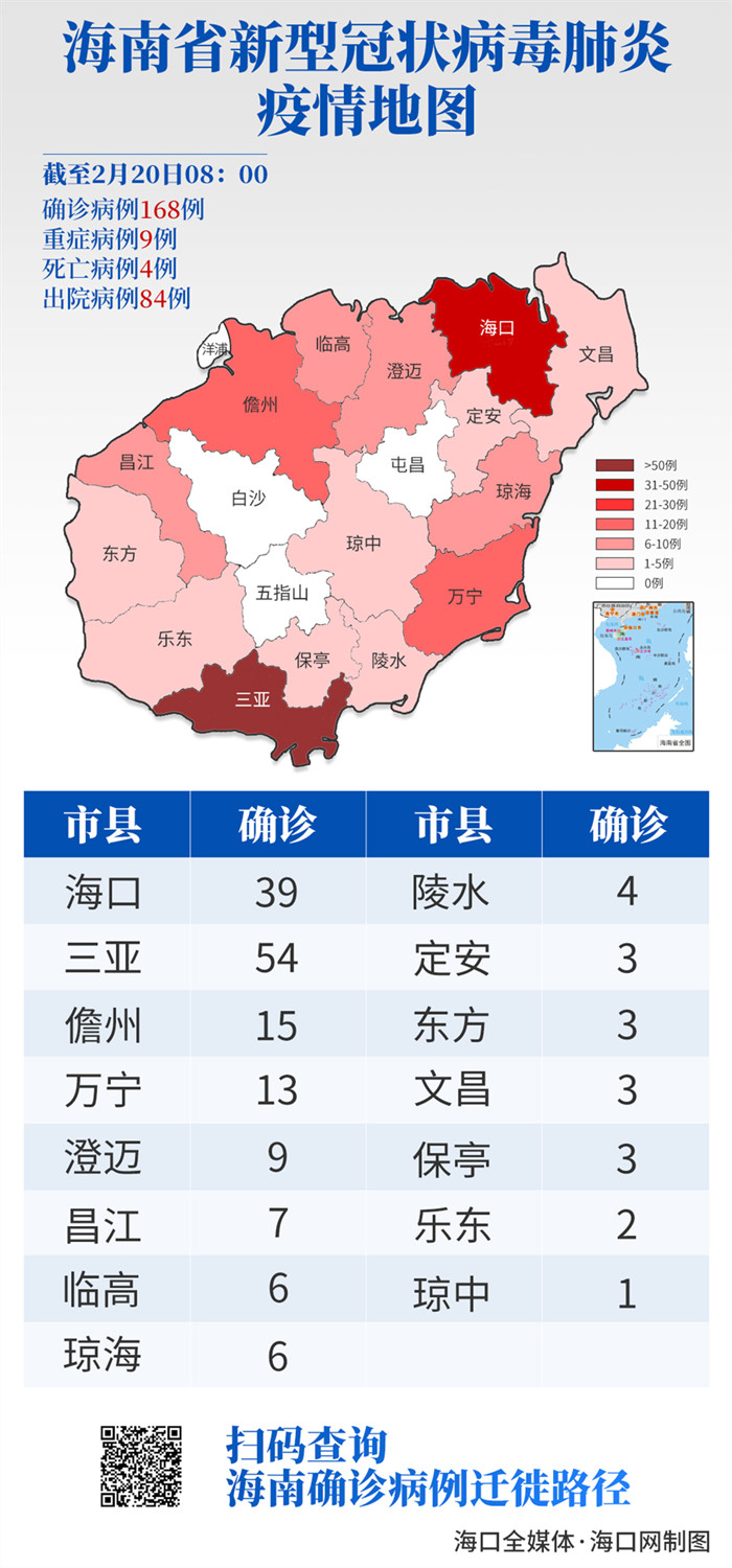 海南最新患者情况分析