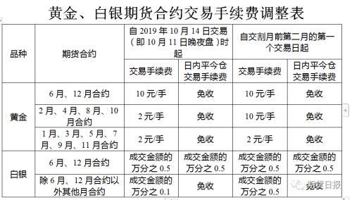 最新期货白银市场动态与投资分析