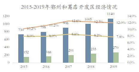 邯郸最新复工，城市复苏与经济复苏的双向驱动