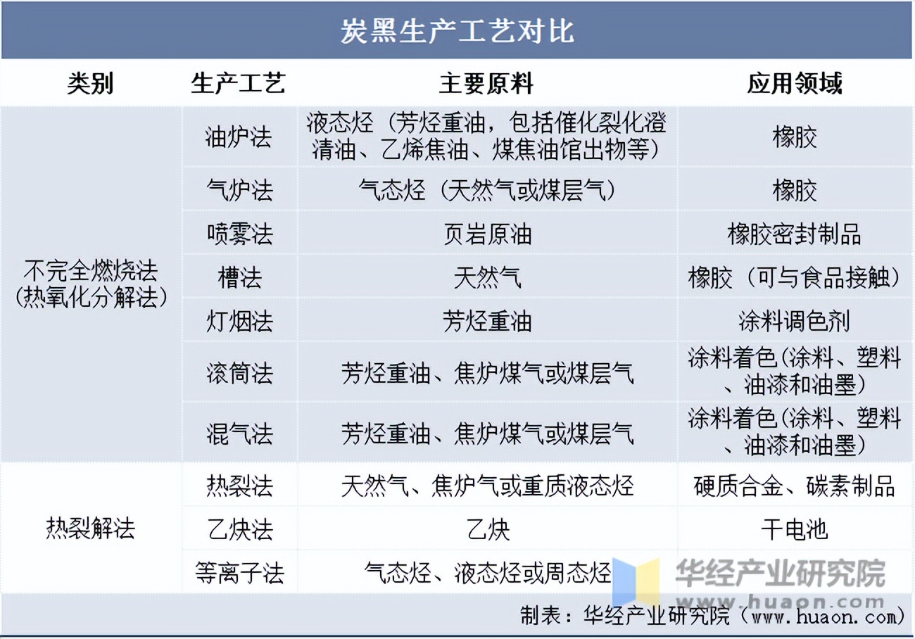 炭黑最新资讯，行业动态与技术发展