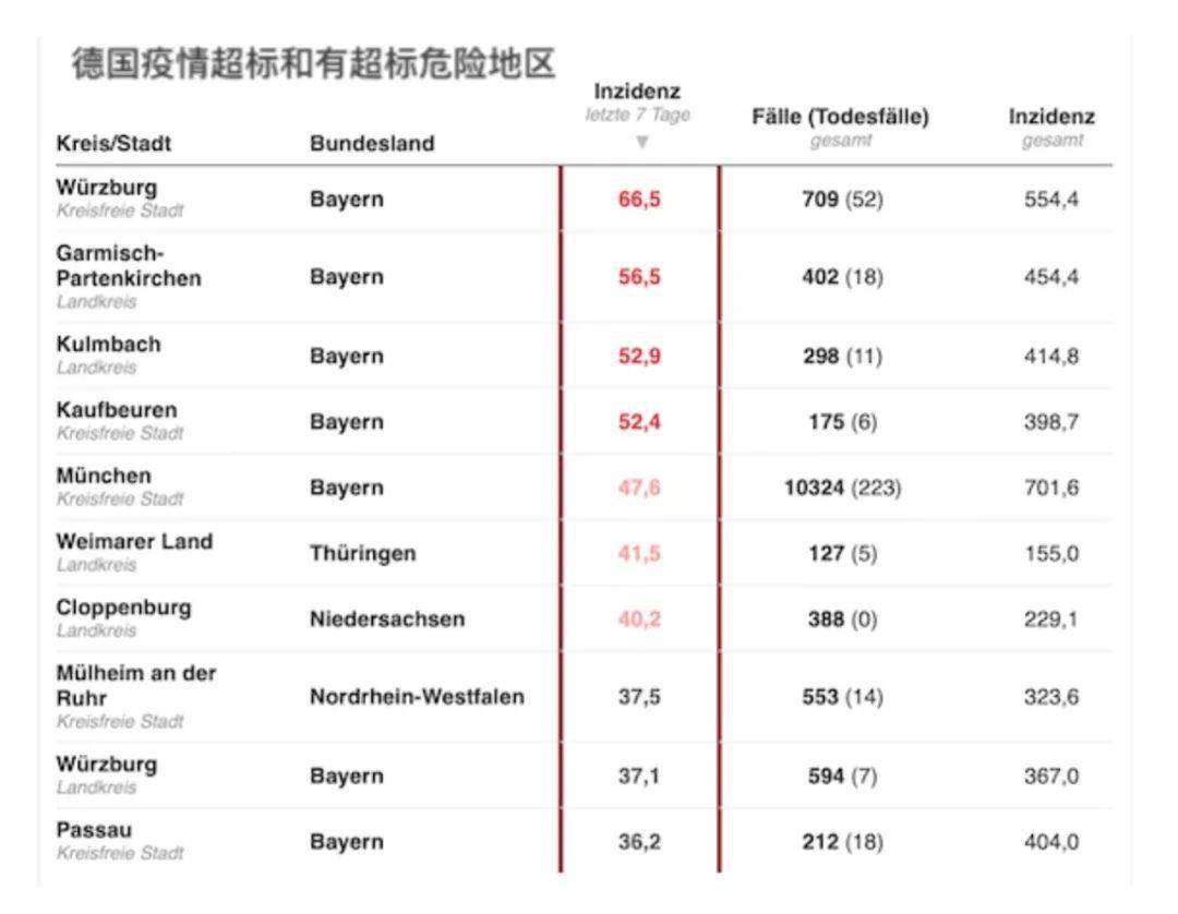 最新疫情下的德国，挑战与应对策略